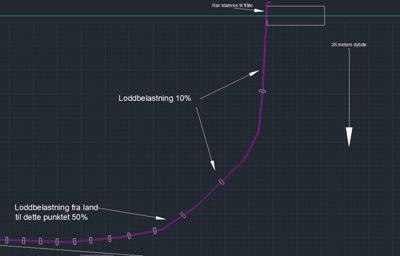 Detaljtegning som viser en rørledning (eller kabel) med spesifikke belastningsverdier (loddbelastning) og dybdeangivelser.