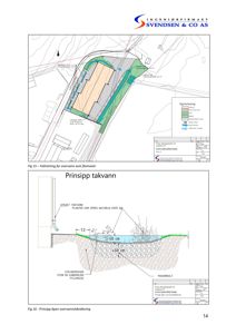 Bildet viser to tekniske tegninger: øverst en situasjonsplan for overvannshåndtering (Fig 15) og nederst et snitt (Fig 16) som illustrerer prinsippet for et takvannsystem med planter og filtermasse.