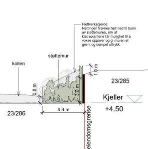 Snittegning som viser støtemur, eiendomsgrense, høydemål og terrengforhold.