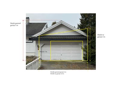 Fotografi av en garasje med overlagte målinger og tegninger som viser høyde og bredde for både en eksisterende og en planlagt ny garasje.