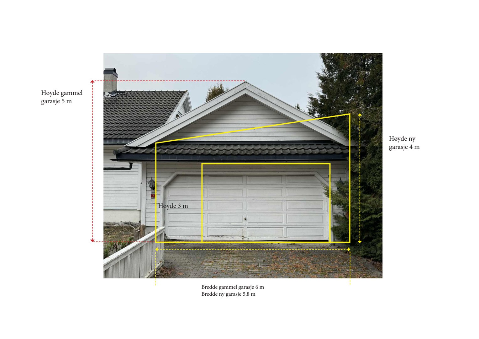 Fotografi av en garasje med overlagte målinger og tegninger som viser høyde og bredde for både en gammel og en ny garasje.