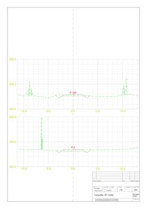 Tverrsnitt eller profiltegning som viser høydekurver (SFI) over et område, med koordinater og punktmerking.