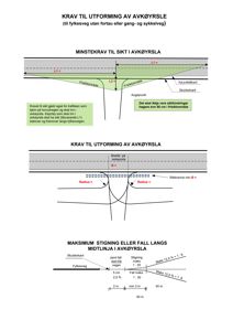Teknisk tegning som viser krav til utforming av avkjøyrsla, inkludert sikthetskrav, bredder og stigningsfall.