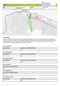 Kart over et område med en markert stormflo-kurve og en indikasjon på tiltak ved kote >10m.