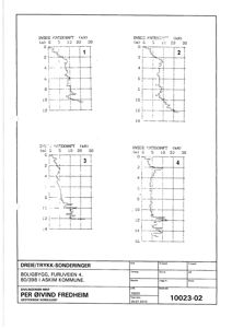 Dreie- og trykksonderingsdiagrammer som viser jordens bæreevne i dybde for en byggeplass.