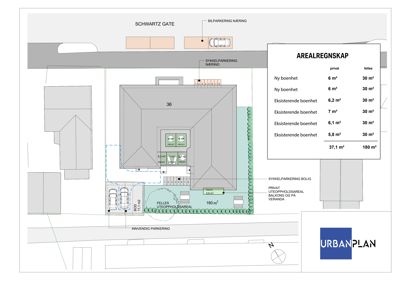 Situasjonsplan som viser bygningens plassering på tomten, omgivende veier (Schwartz Gate), parkeringsområder og arealregnskap.