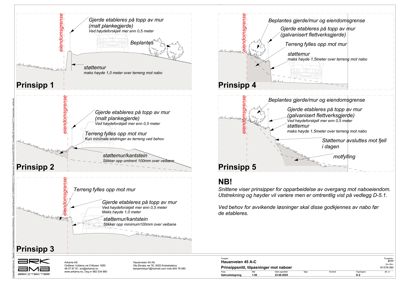 Prinsipp 1-5 viser ulike snittegninger av en terrengovergang med gjerde, støttemur og eiendomsgrense.