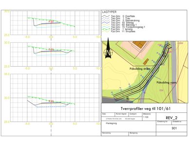Tegning som viser tverrprofiler (høydekurver) for en vei, inkludert lagtyper og terrengforhold.