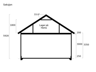 Snittegning (seksjon) som viser bygningens tverrsnitt med mål på høyder og takhelling.