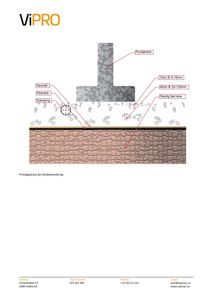 Prinsippskisse som viser detaljert oppbygning av fundament med geonett, fiberduk og drenering.