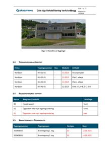 Fotografi av en eksisterende bygning (Dale Vgs Rehabilitering Verkstedbygg) med omgivelsene.
