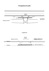 Tegning som viser prinsippskisse og lengdesnitt for et grøftanlegg med stikkrenner.