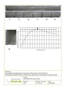 Fotografier av en geoteknisk prøve (silt) med tilhørende grafisk resultat og beskrivelse.