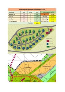 Bildet viser en situasjonsplan for et felt (FELT F2) med en oversikt over bebyggelse, veier, og arealutnyttelse. Det inneholder også en tabell med beregninger for hyttestyper og arealbruk.