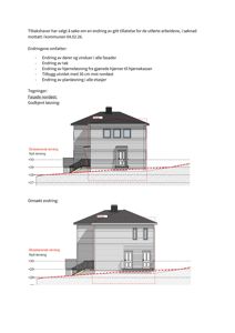 Fasadetegning som viser bygningens utseende fra nordøst, inkludert terrengforhold og endringer i tak og hjørneløsning.