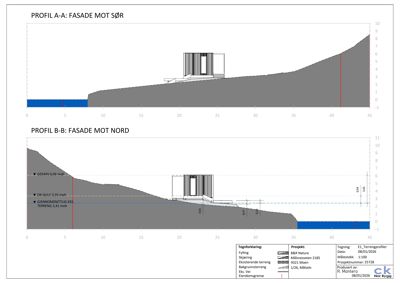 Snittegning (profil) som viser bygningens høydeprofil i forhold til terrenget for fasade mot sør og nord.