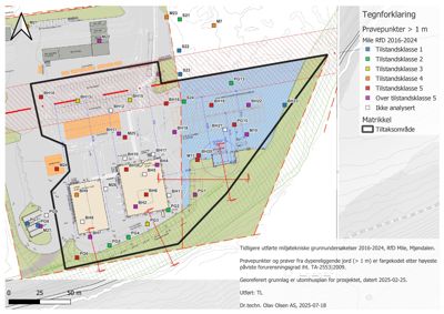 Situasjonsplan som viser en tomt med bygninger, veier og prøvingspunkter (BH, PG, M) fargekodet etter forurensningsnivå. Planen inkluderer også en tegnforklaring og en skala.