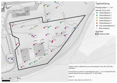 Situasjonsplan som viser et tiltaksområde med prøvetakingspunkter (fargekodet etter forurensningsgrad) og matrikkelgrenser.