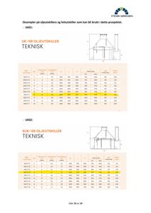 Teknisk spesifikasjon og dimensjonstabell for oljeutskillere (UK-SR og SUK-SR) med tilhørende tekniske tegninger.