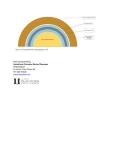 Prinsippskisse som viser oppbygging av en vegg med ulike lag (masse, isolasjon, etc.)