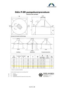 Teknisk tegning og spesifikasjonstabell for 'Odin P-SR pumpekum/prøvekum', som viser dimensjoner og utforming.