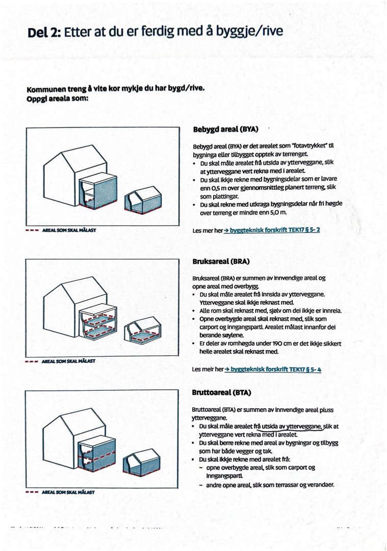 Illustrasjoner som viser hvordan man måler og beregner bebygd areal (BYA), bruksareal (BRA) og bruttoareal (BTA) for en bygning.