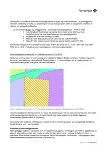 Situasjonsplan som viser tomtens plassering (Tomt 5) i forhold til nabotomter (V1004, V1005, V1006) og arealreguleringer i kommunen.