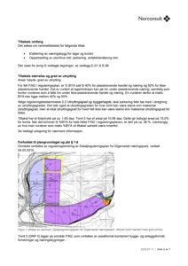 Situasjonsplan (tomtekart) som viser tomtens plassering i forhold til nabolag og reguleringer.