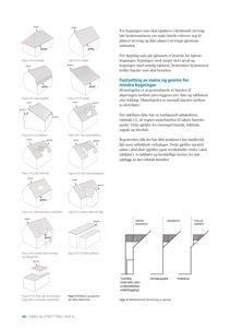Teknisk tegning som viser ulike takformer (valmtak, salttak, flate tak) og detaljer for fastsetting av møne og gesims.