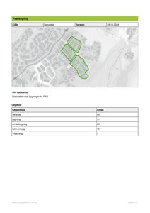 Situasjonsplan som viser bygningsplasseringer (merket 'FKB-Bygning') på en tomt, med omgivende infrastruktur og høydemål.