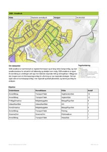 Et kart over et område med fargekodet arealbruksinformasjon (f.eks. boliger, industri) og en tabell som oppsummerer datakildene for kartet.