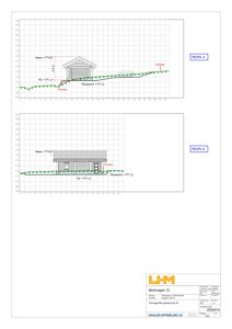Snittegning (profil) som viser høydekurve (PG) og terrengform i forhold til bygningens grunnmur og gjerder.