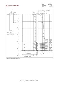 Tegning som viser resultater fra en totalsondering (boringsdiagram) med målinger av spolestrykk og borthastighet i forhold til dybde.