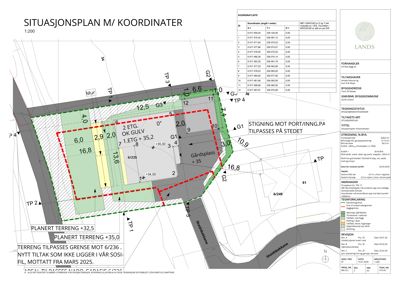Situasjonsplan med koordinater som viser tomtens grenser, naboeiendommer, planert terreng og plassering av et nytt tiltak.