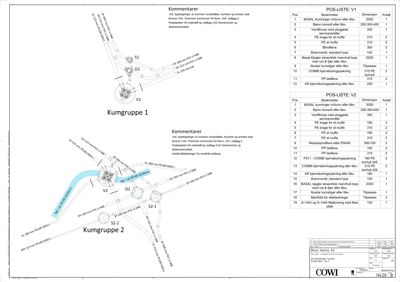 En teknisk detaljtegning som viser plassering og dimensjoner for kumgrupper (V1, V2, S1, S2) i et vann- eller avløpsnett, med tilhørende materialliste (POS-LISTE).