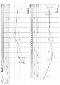 Tegning som viser et geologisk tverrsnitt (profil) med markerte borehull (f.eks. BH 1, BH 2) og underliggende berggrunn.