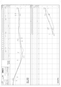 Tegning som viser et tverrsnitt (snitt) av en konstruksjon, sannsynligvis en vei eller grunnmur, med detaljerte høydemålinger og profilering.