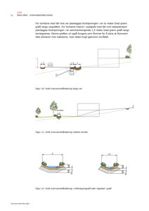 Snittegninger som viser detaljer for overvannshåndtering, inkludert fordreningsgrøfter og infiltrasjonsgrøfter.