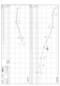 Tegning som viser en detaljert profilering av et vegstykke (Veg 60200), med oppgitt høyder, lengder og geometriske data for veibanen.