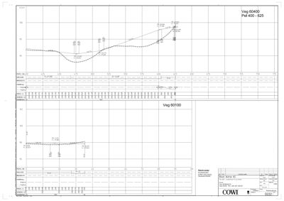 Kart eller profiltegning som viser høydemålinger (H.O.H.) og terrengprofil langs en vei (Veg 60400 og Veg 60100).