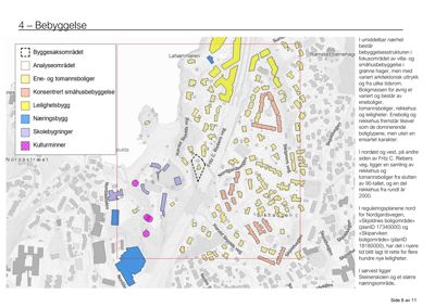 Kart over et bebyggelsesområde med fargekodet visning av ulike byggetyper (boliger, næringsbygg, skolebygninger, kulturminner) og tekstbeskrivelse av området.