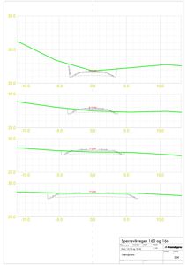 Tverrprofil (tverrsnitt) av en vei eller terrengprofil med høydekurver og profilering.