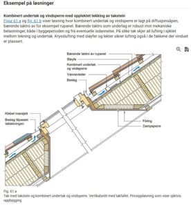 Vertikalsnitt gjennom et tak med takstein, som viser oppbyggingen av undertak, vindspærre, isolasjon og takstein.