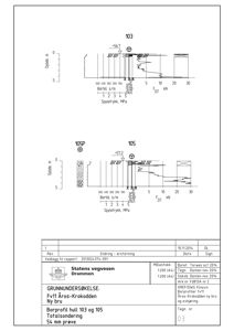 Teknisk detaljering fra en grunnundersøkelsesrapport som viser boreprofiler, spyletrykksdiagrammer og geotekniske data.