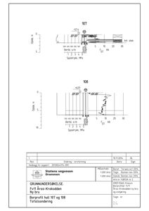 Teknisk detaljering av boreprofiler (107 og 108) med målinger av spyletrykk, borehastighet og lastbærende evne (F_DT) fra en grunnundersøkelse.