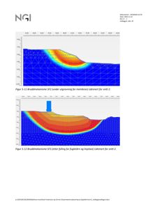 Tegning som viser bruddmekanismer (SF2 og SF3) i et snitt av en membran under utgravning og fylling, med fargekodet analyse av spenninger eller deformasjoner.