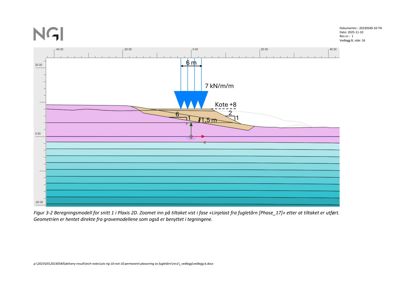 Tegning som viser en beregningsmodell for et snitt (kote +8 til -20) med laster og geometri hentet fra gravemodeller.