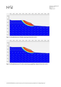 Tegning som viser bruddmekanismer (numerisk simulering) for snitt 2 i et deponi, med fargekart over spenninger eller deformasjoner.