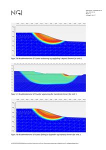 Tegninger som viser bruddmekanismer (F1, F2, F3) i et deponi sett i tverrsnitt (snitt 1).