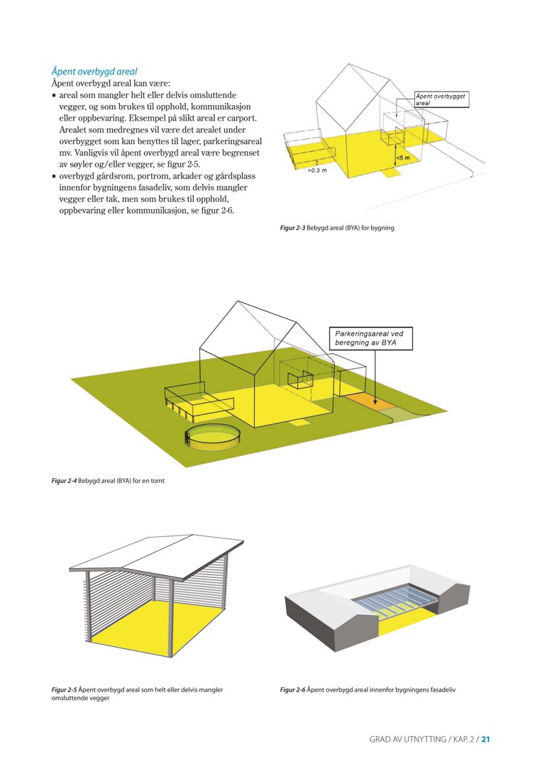 3D-visualiseringer som illustrerer ulike typer åpent overbygget areal (BYA) og parkeringsareal i forhold til en bygning.
